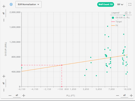 A screen shot of a graph

AI-generated content may be incorrect.