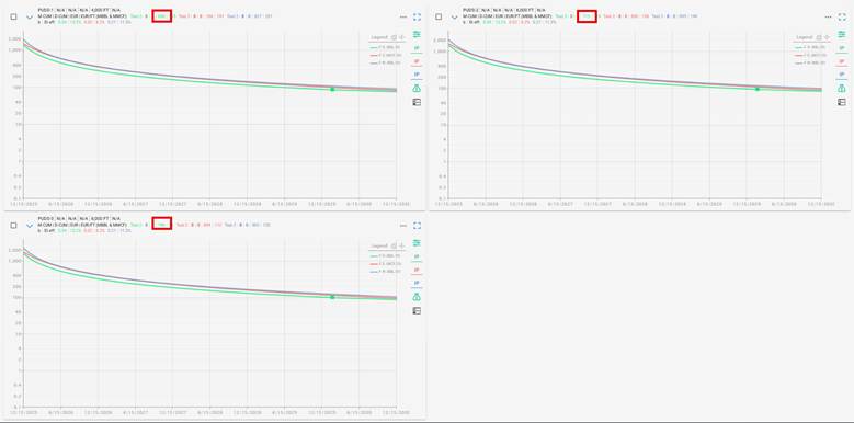 A screenshot of a graph

AI-generated content may be incorrect.