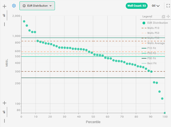 A graph with green and orange dots

AI-generated content may be incorrect.