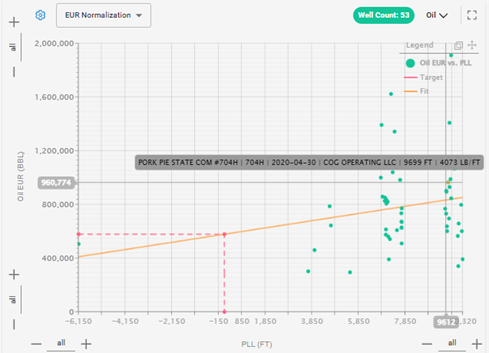 A screen shot of a graph

AI-generated content may be incorrect.