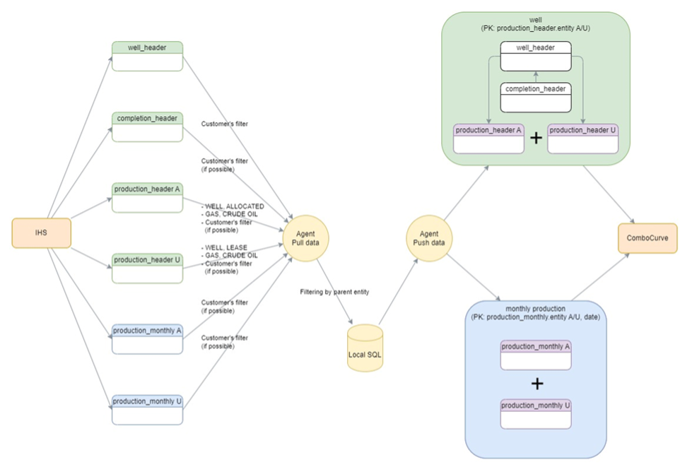 SPGCI Dataflow Diagram